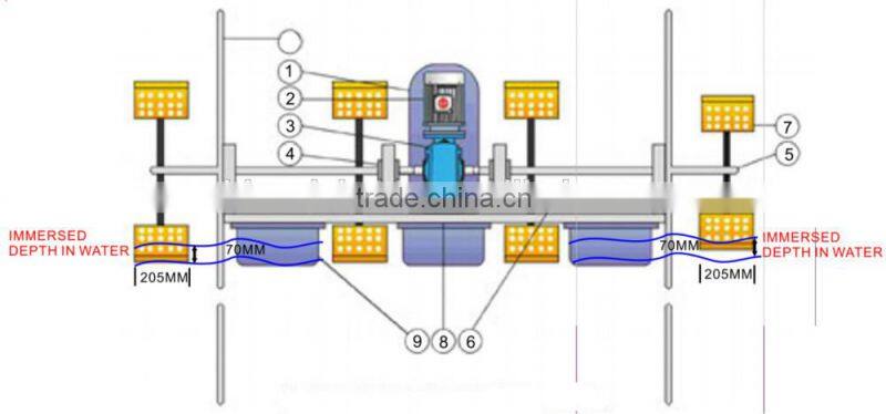 paddle wheel aerators 1HP, 0.75KW, 2 impellers