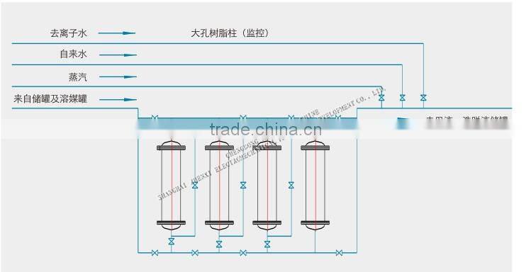 Automatic Macroporous Resin Absorbing Unit for valid ingredients separation from boiled chinese traditional medicine