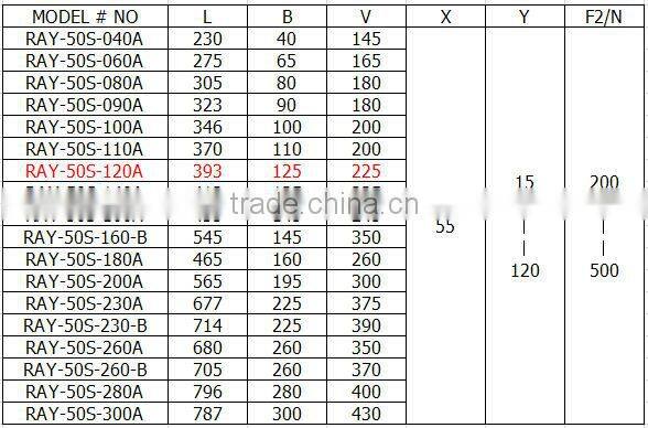 Good quality high pressure adjustable furniture piston gas spring