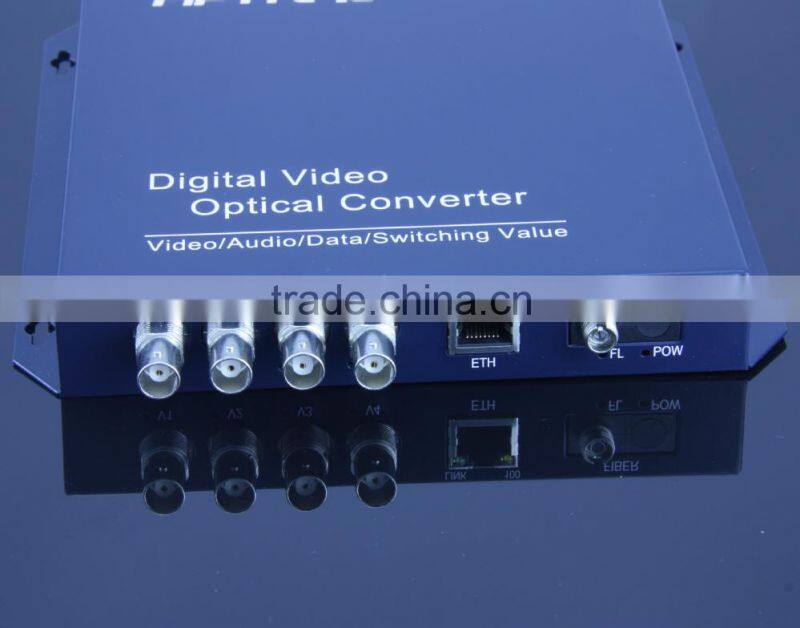 Cctv to ip converter cctv to tv converter
