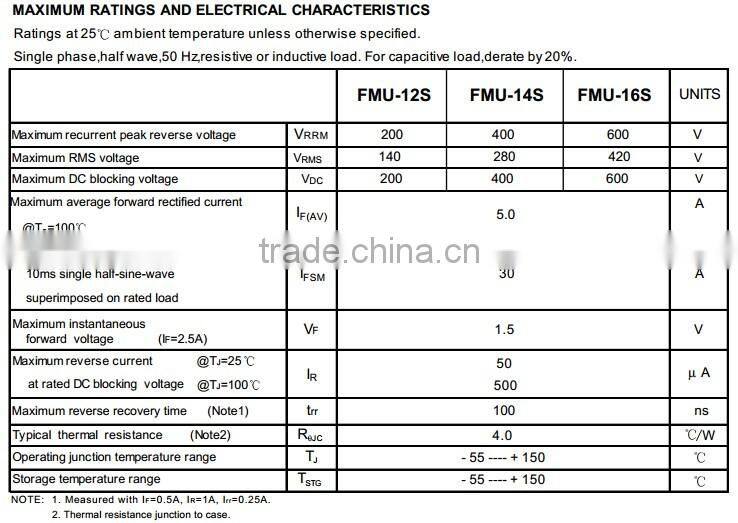 Ultrafast Recovery Diodes FMU-14S ITO-22OAB