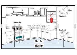 Wiewless Home Gas Detector Alarm System
