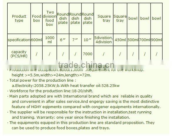 disposable paper dish pulp molding machine by HGHY