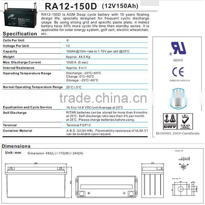 SunnyPower high quality home use 1kw solar system for home