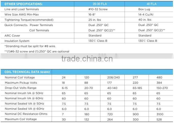 SA-1P-40A-277VAC definite purpose contactor ac contactor