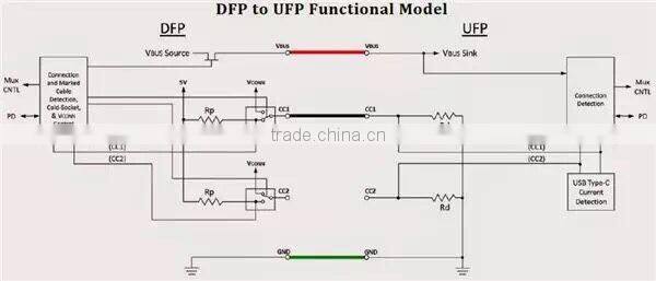 New product USB 2.0 connector supply for Data line or charge line