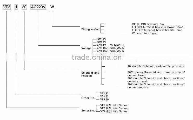 solenoid valve 24v aluminum Alloy pneumatic solenoid valve 12v