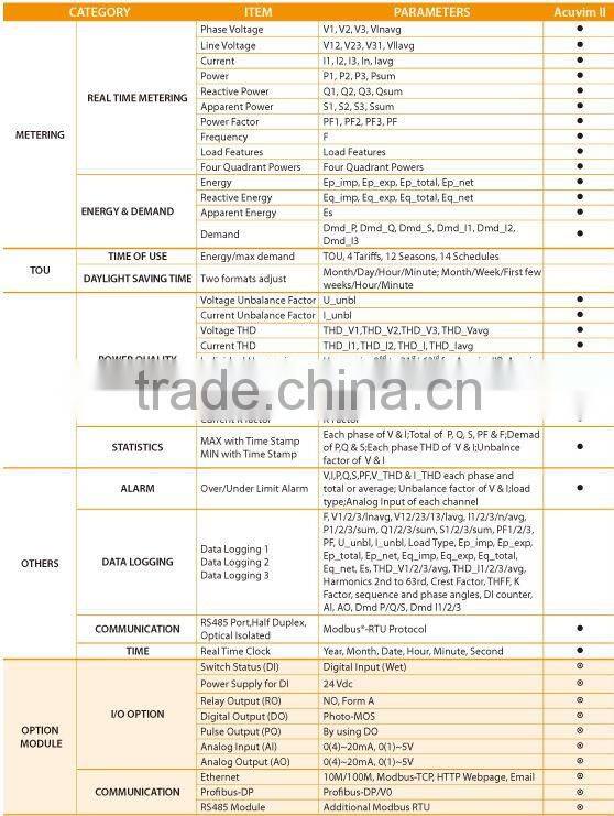 RS485 power meter from Accuenergy