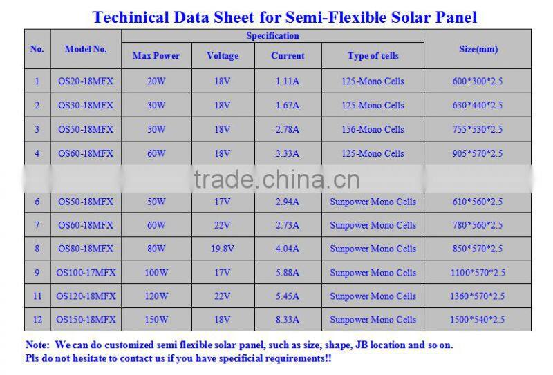 30W Monocrystalline Silicon Cell Marine Bendable Semi Flexible Solar Panel