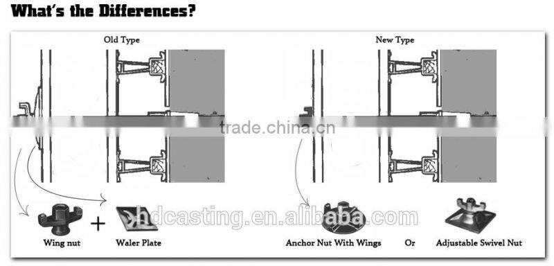 Hot Treatment Cast Nut D15/ D20 Thread Wing Nut