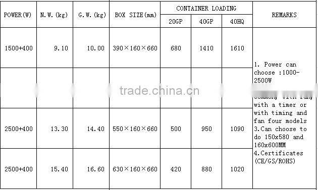 Ningbo Taimu home use Oil Filled Radiator Heater model NY-R