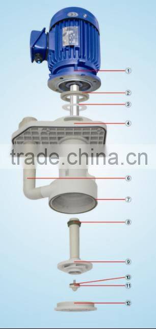 high flow rate 8 inches industrial water pump for sale