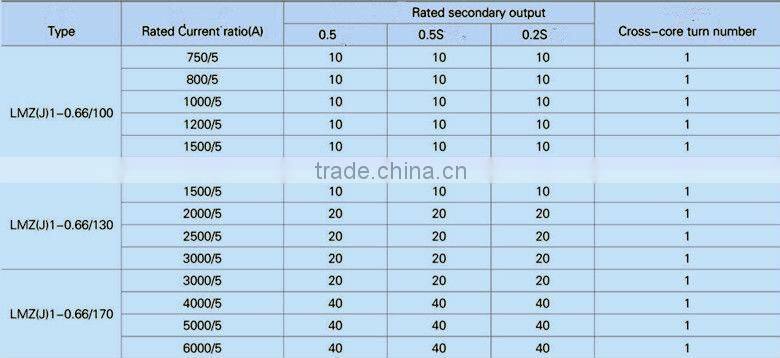 CE PCB Mount Zero Current Transformer 0.5-0.66kv
