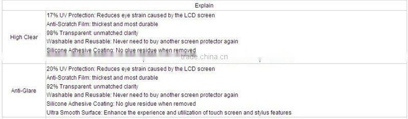 Wholesale PET High Clear / Anti-scratch Screen Protector for Xiaomi Tablet