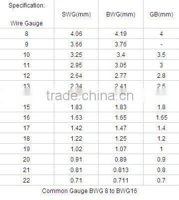 Binding Electro Galvanized Iron Wire