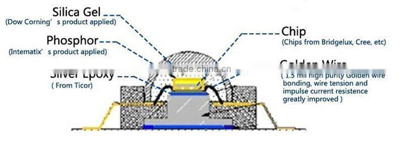 epistar 1w warm white high power led diode