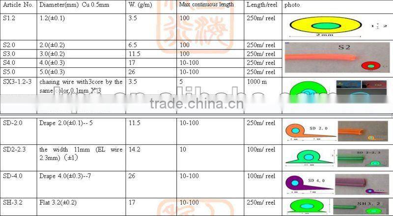 brightness red neon el luminescent wire decoration posters