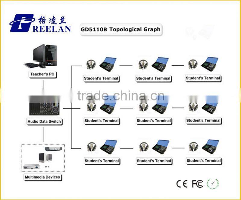 Digital Teaching Learning Machine Language Lab Equipment System Laboratory