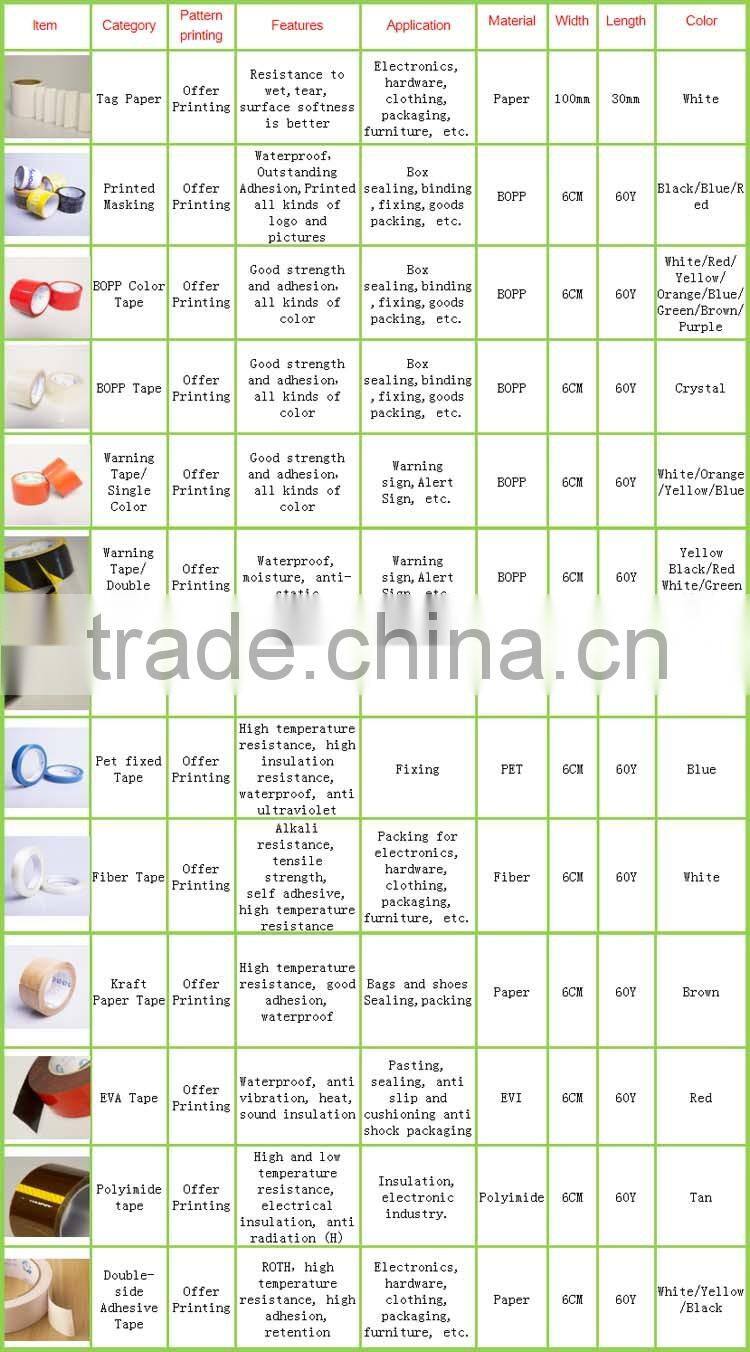 Wholesale Price Waterproof Thick Silicone Rubber Foam Tape