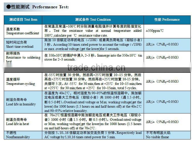 variable Glaze high power ceramic resistor
