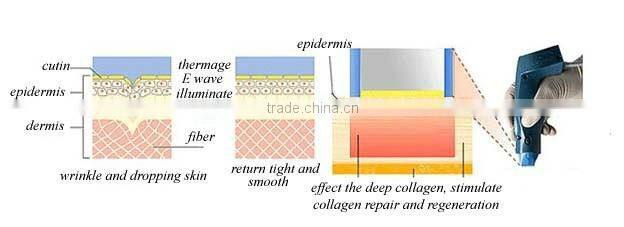 Best High Quality Chinese Skin Care Products