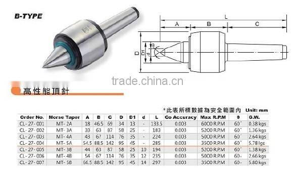 high performance live center