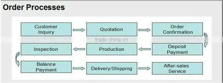 Bakery equipment high quality bread slicer