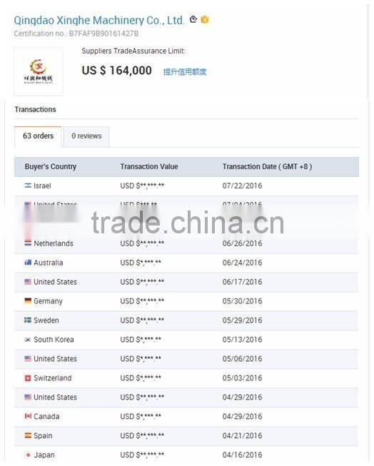 Professional Industrial 304 Stainless Steel Sprocket 4034X 1 1/4 Finished Bore Roller Chain Sprocket