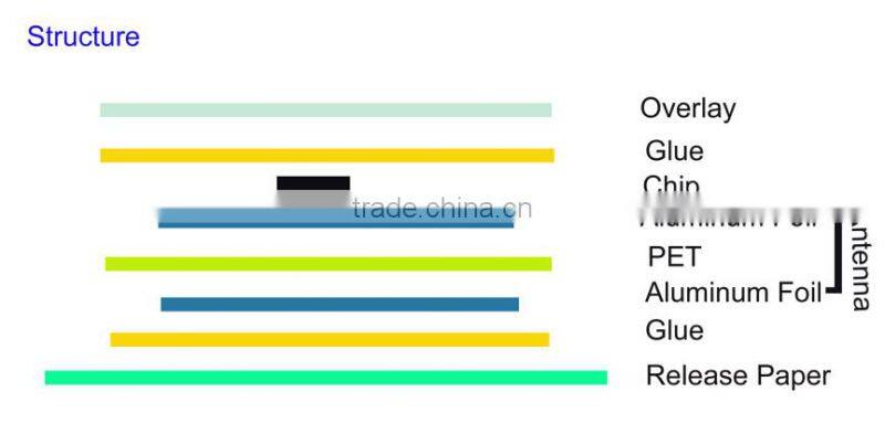 Dimeter 25MM 3M Icode Sli-S Customzied Printed RFID Label 15693
