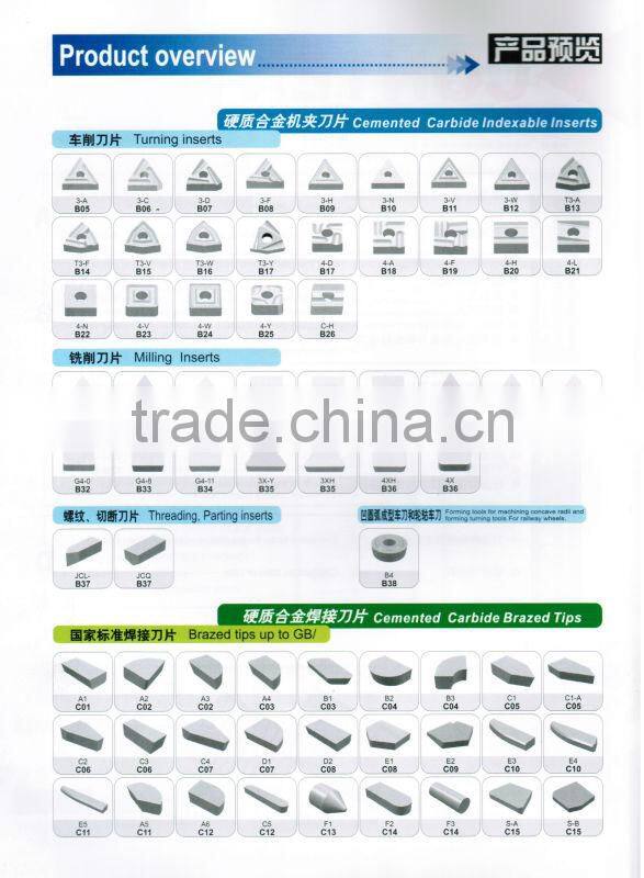 Carbide tips TPCN1103PD R/L tool parts for making twist dill bit