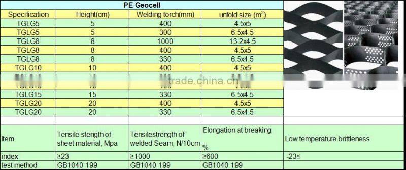 HDPE plastic geocell used in roadbed reinforcement
