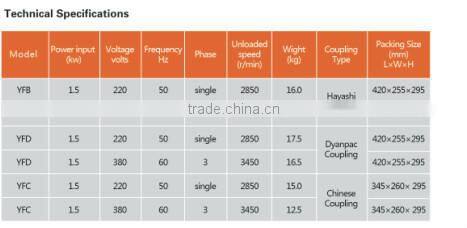 vibration concrete motor(ISO9001-2008)