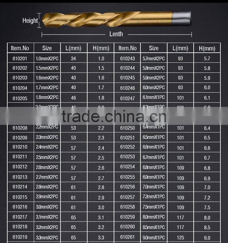 Professional 1MM-5.5MM HSS M2 Straight Shank Twist Drill
