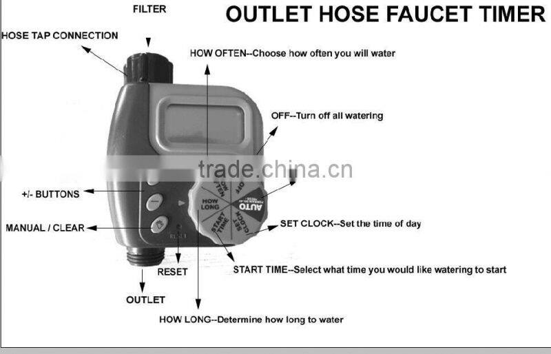 smart automatic digital water timer for yard/ garden /coffee land