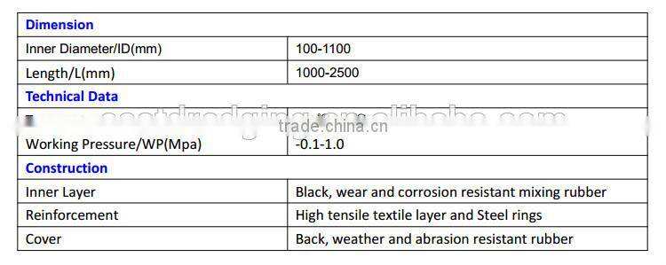 dredging hoses suction hose