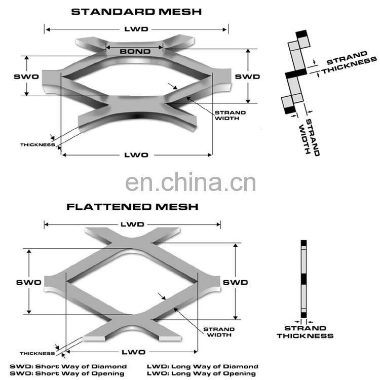 mild steel raised mesh heavy duty expanded metal