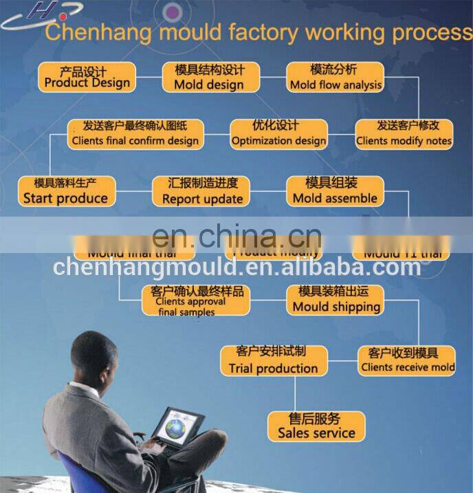 China Manufacturers Garden Pot Molds