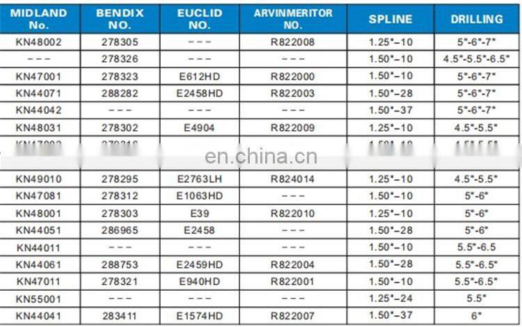 Durable 55113502237 10 Spline Manual Slack Adjuster for KAMAZ