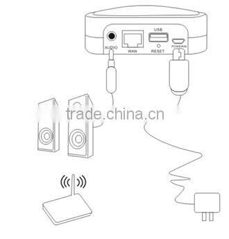 Wifi&Bluetooth Music Streaming Receiver Wireless Music Receiver