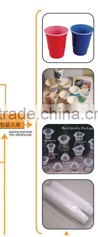 2014 plastic cup production line
