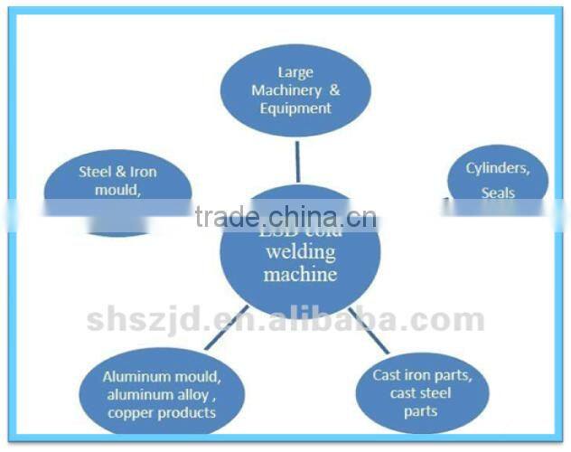 SZ-08 unitor welding machine China factory