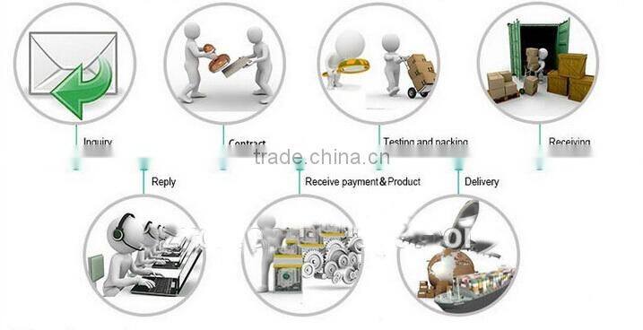 TAIYITO CE approved smart home automation gateway factory zigbee smart home automation products wifi smart home products