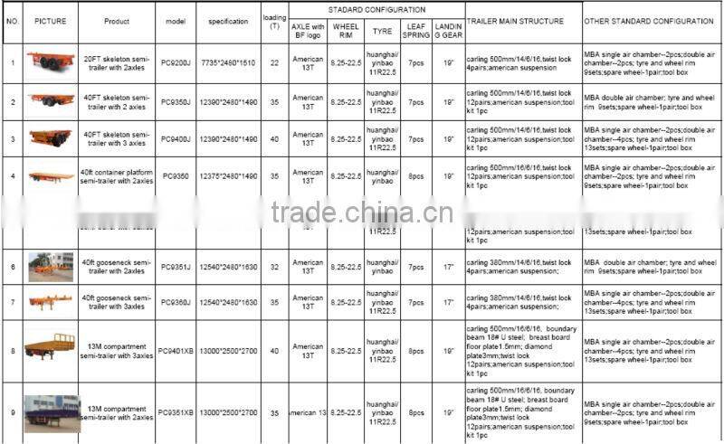 A single operation used 40ft flatbed container semi trailer