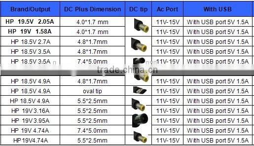 portable car adapter for hp 65W 18.5V 3.5A 7.4*5.0mm