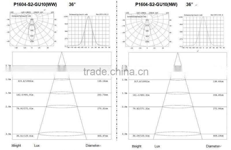 A++5.5w led spot light gu10 china manufacturer,nichia led CE ROHS SAA approved