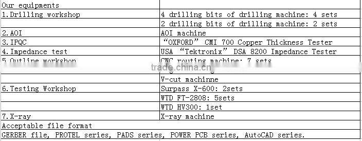 OEM Kart - Racing Audio PCB Board with HASL/ENIG