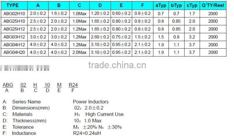 Coilank 1 henry inductor NR 6045 for wireless power transfer