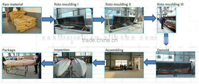 plastic pedal boat for sale fishing dace pro angler camo color