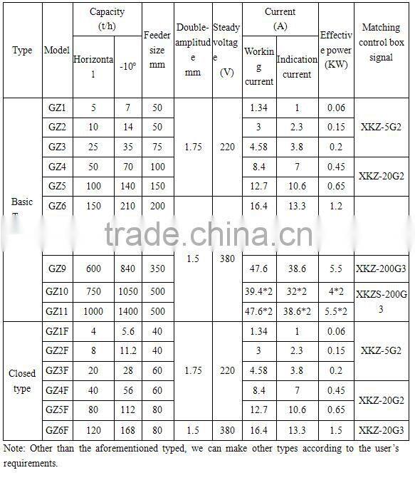 China small electromagnetic vibration feeder
