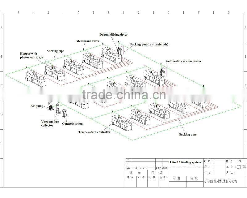 2014 CE Well quality Full-Auto Vacuum Loader machine
